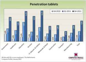 Penetratie tablets