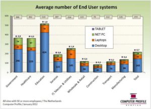 Gemiddeld aantal eindgebruikersystemen