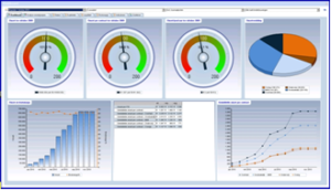 Dashboard Visionplanner