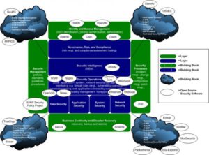 Security Architecture