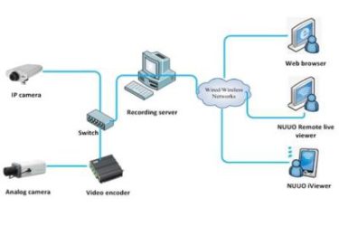ReadyNAS Surveillance