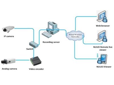 ReadyNAS Surveillance