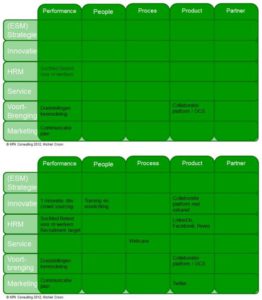 Afbeelding 2: Voorbeeld roadmap jaar 1 en jaar 2