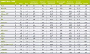 ictsg 2012 rapportcijfers infrastructuur