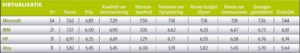 ictsg 2012 rapportcijfers virtualisatie