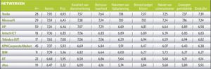 ictsg 2012 rapportcijfers netwerken