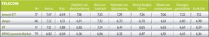 ictsg 2012 rapportcijfers telecom