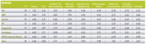 ictsg 2012 rapportcijfers beheer