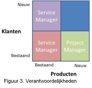 Volwassen ICT-beheer