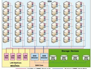 Cloud heeft grote impact op het ontwerp van datacenters