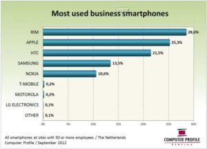 Fig 1. Smartphonefabrikanten