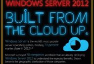 Windows Server 2012