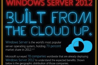 Windows Server 2012
