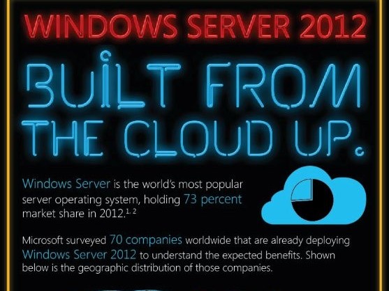 Windows Server 2012