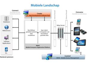 Mobiele landschap