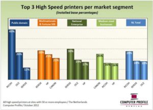 High speed printers