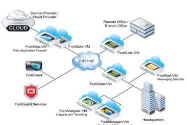 Forti VM Cloud