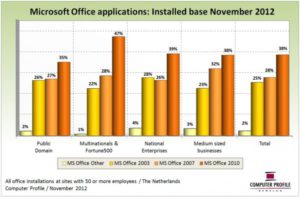 Installed base Microsoft Office-applicaties