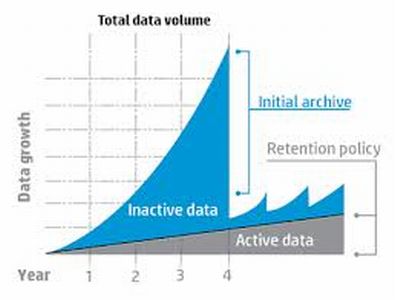 Autonomy HP Application Information Optimizer