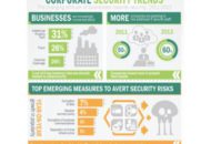 Kaspersky Endpoint Security for Business