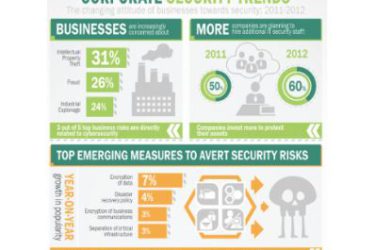 Kaspersky Endpoint Security for Business