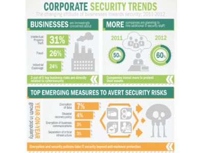 Kaspersky Endpoint Security for Business