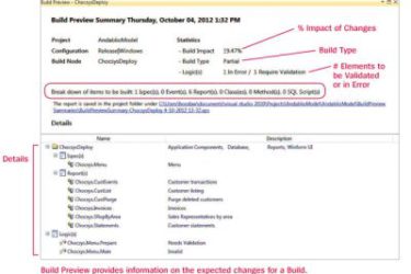 Unisys Agile Business Suite 3.0