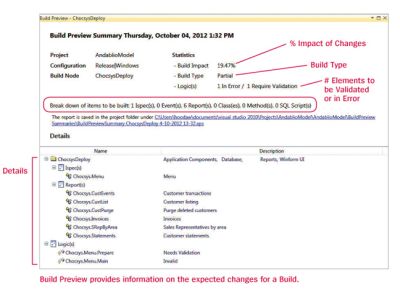 Unisys Agile Business Suite 3.0