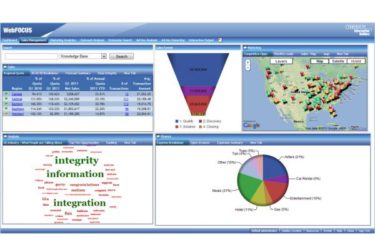 WebFOCUS Social Media Analytics