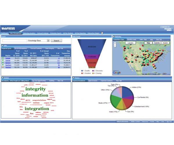 WebFOCUS Social Media Analytics