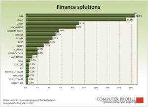 Financiële oplossingen