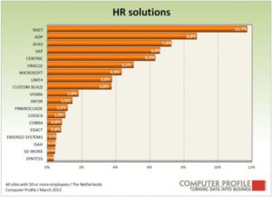 Hr-oplossingen