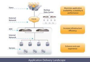 Virtualiseren Application Delivery Controllers vergroot flexibiliteit en verlaagt kosten