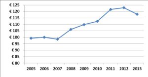 ICT Benchmark Woningcorporaties 2013