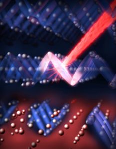 Een optische laserpuls verbrijzelt de trimerons van een isolerend kristal van magnetiet