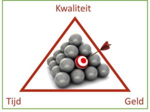 Testautomatisering? Wees doelgericht, niet toolgericht!