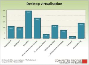 Desktopvirtualisatie