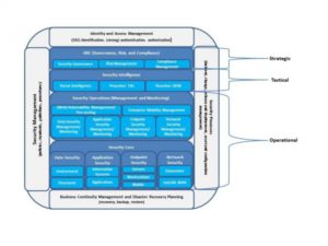 Security Architectuur ontmoet Trias Politica