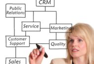 CRM