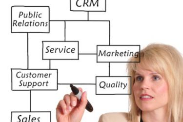 CRM