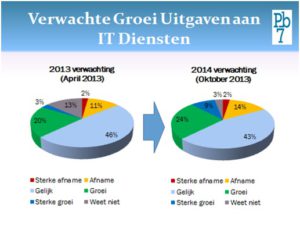 Verwachting 2014