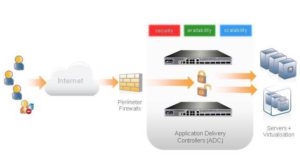 Toegevoegde waarde van een Web Application Firewall