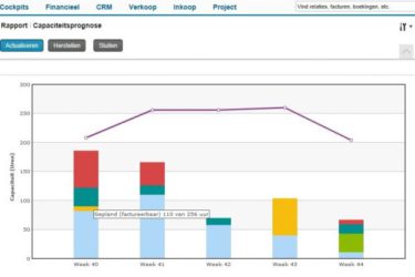 Exact Online Project Management