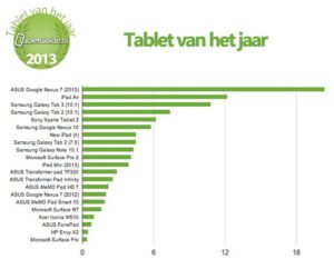 Tabletguide.nl-onderzoek 2013