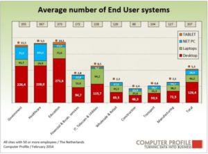Gemiddeld aantal eindgebruikerssystemen