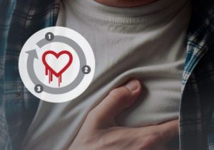 Wat is Heartbleed en hoe bescherm je jezelf?