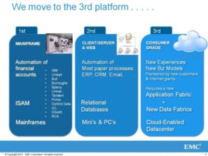 EMC derde platform