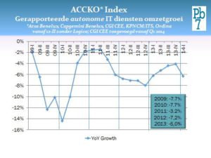 Omzet ict-dienstverleners eerste kwartaal 2014