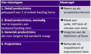 Risicoanalyse in Scrum