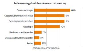 Grafiek Redenen outsourcing